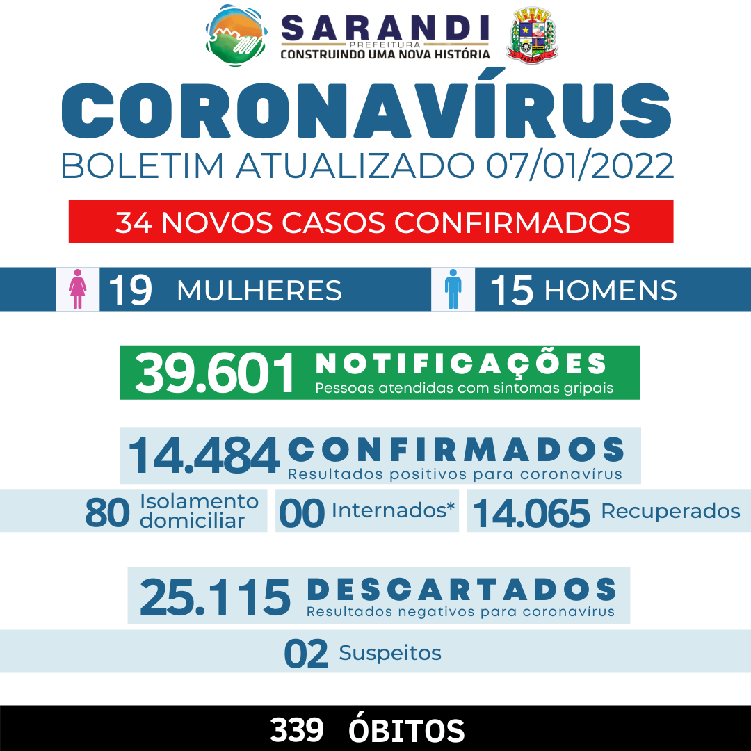 BOLETIM COVID-19 - 07/01/2022